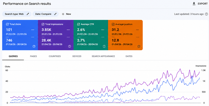 Durgapur SEO case study GSC results proof