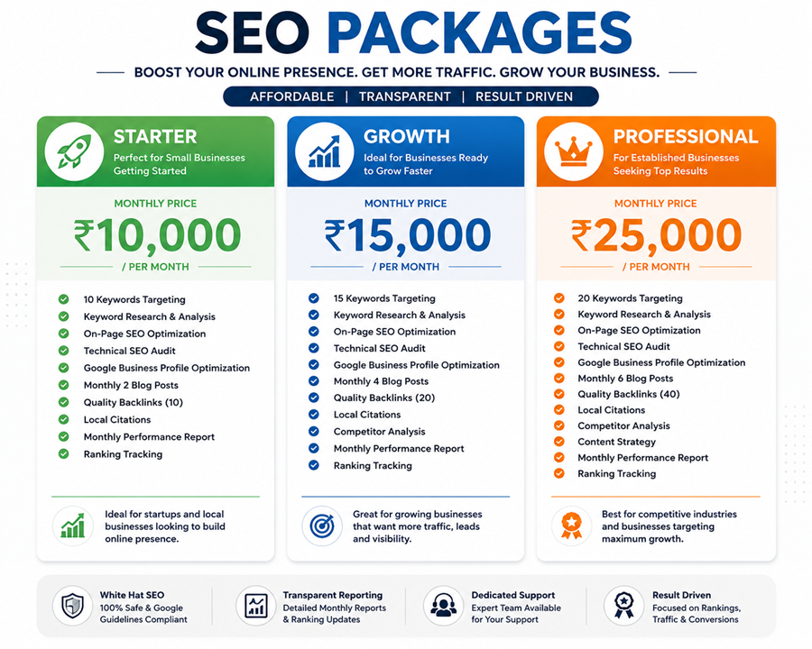 affordable monthly seo packages mumbai