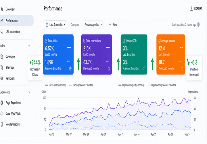 local seo mumbai case study
