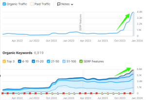 Scaling Seasonal SEO Visibility for a Christmas Ornament Brand: A VP DigiWeb Case Study