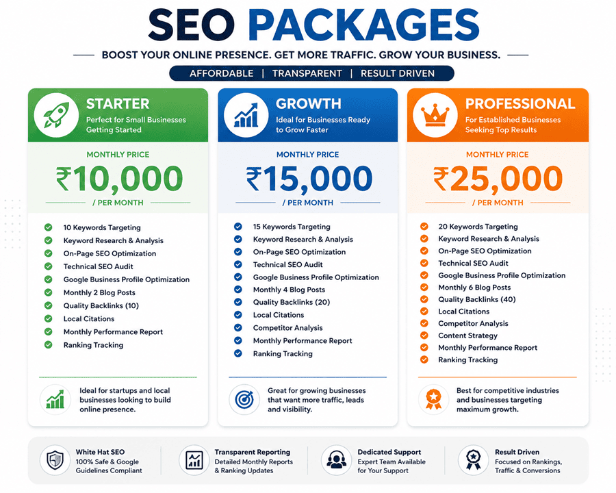 affordable monthly seo packages mumbai
