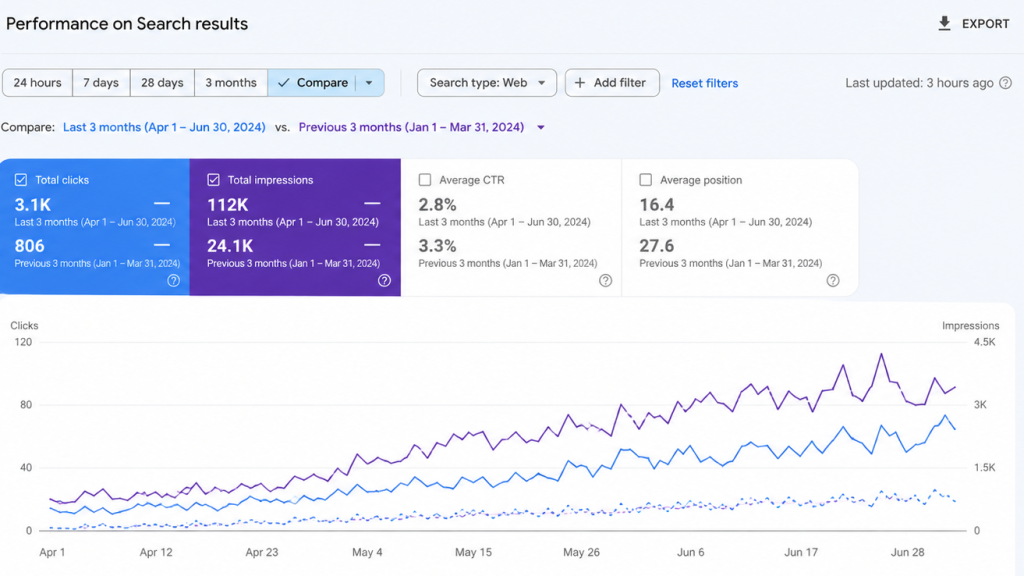 seo case study malad