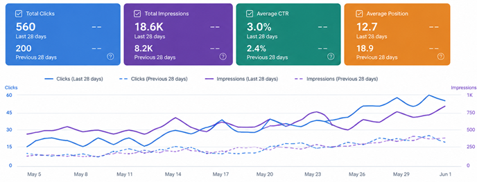 seo case study of Malad cafe