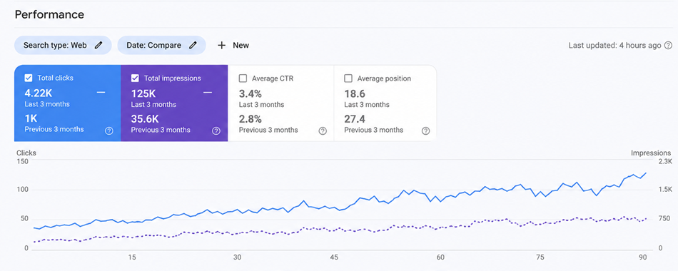 seo case study of Vapi's chemical supplier
