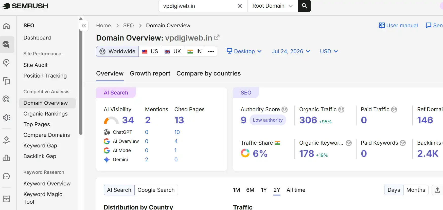 semrush review user experience