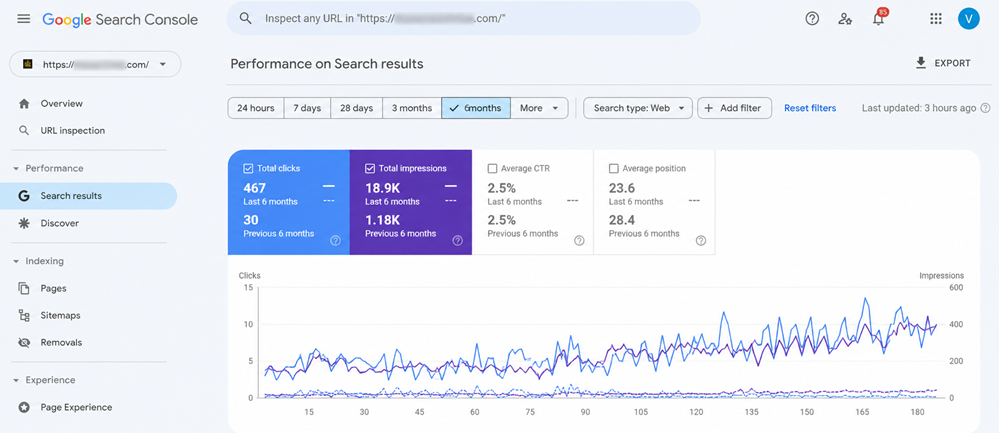 seo case study of White label seo agency in Vadodara