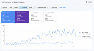 seo case study proof of vadodara