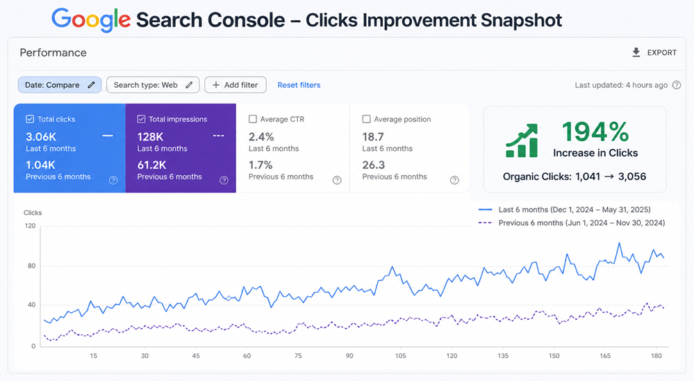 Shopify SEO Case Study How a USA Jewelry Ecommerce Stor