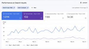 seo case study for freelancer seo services of shopify