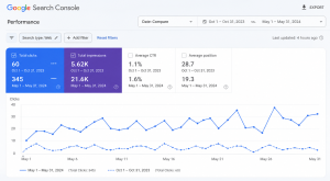 seo case study of Dentist in mumbai